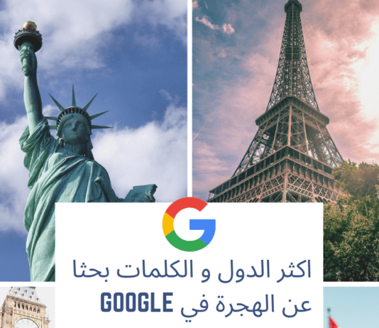 أكثر الدول و الكلمات بحثا عن الهجرة في جوجل اكثر الدول و الكلمات بحثا عن الهجرة في Google